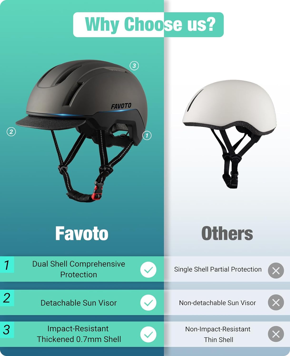 Urban Scooter Helmet Dual Shell with Removable Visor